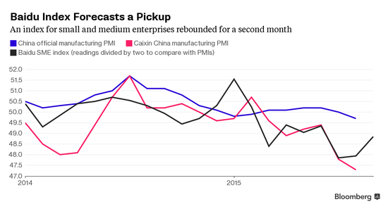 小企業復蘇 小企業復蘇
