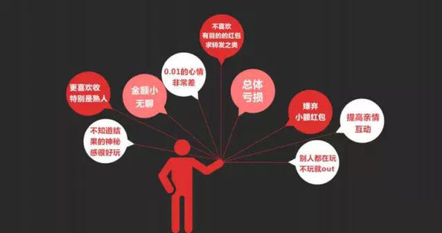 透析網絡紅包下一站去向：技術及商業趨勢