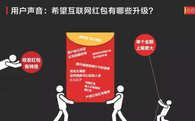 透析網絡紅包下一站去向:技術及商業趨勢 透析網絡紅包下一站去向:技術及商業趨勢